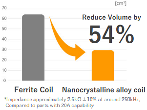 Chemi-Con Onboard Charger (OBC) Applications