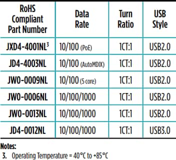 图表 - Pulse Electronics USB RJ45/双组合连接器模块