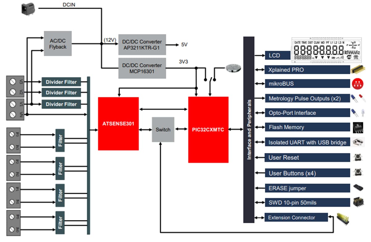 框图 - Microchip Technology PIC32CXMTC-DB演示板