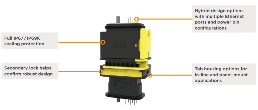 TE Connectivity 带MATEnet插件的重型密封连接器
