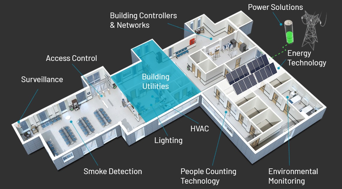 Analog Devices Inc. 建筑公用事业