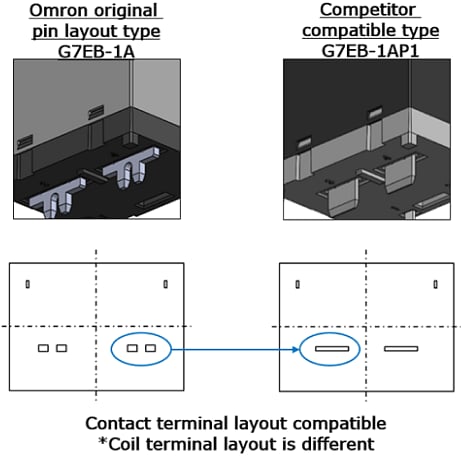 Omron Electronics G7EB-E 120A Carry PCB功率继电器