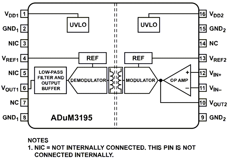 框图 - Analog Devices Inc. ADuM3195隔离放大器