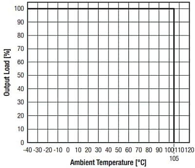RECOM Power RKK 1W Single-Output DC/DC Converter