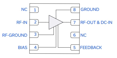 Mini-Circuits PMA2-162LNA+ SMT Low Noise Amplifier