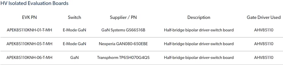 图表 - Allegro MicroSystems AHV85110隔离式GaNFET栅极驱动器