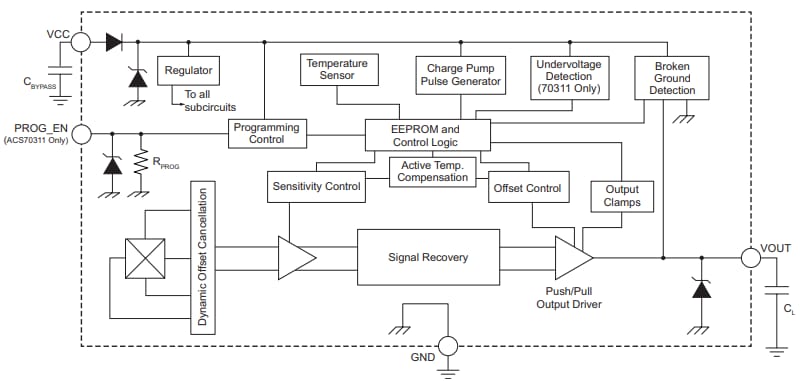 Allegro MicroSystems ACS70310和ACS70311线性霍尔效应传感器IC
