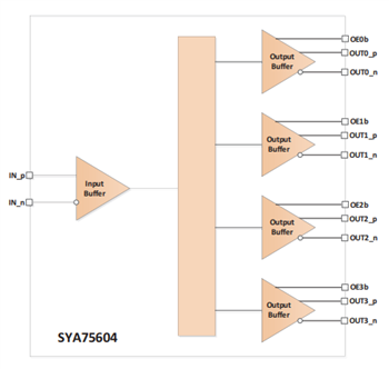 Microchip Technology SYA7560 PCIe时钟缓冲器