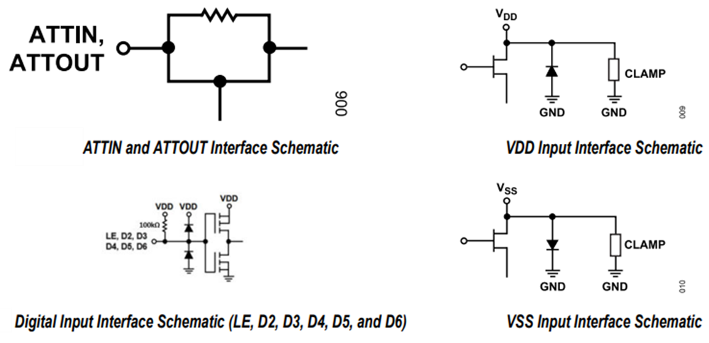 Analog Devices Inc. ADRF5700 100MHz至22GHz数字衰减器