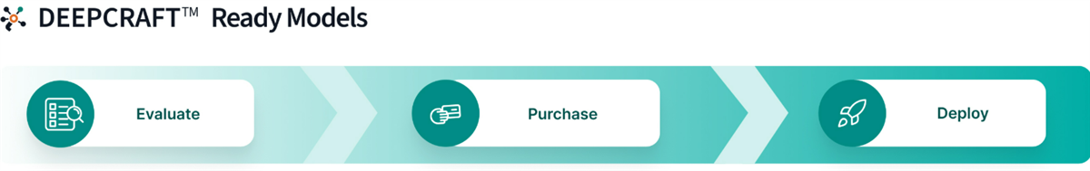 信息图 - Infineon Technologies PSOC™ Edge机器学习MCU