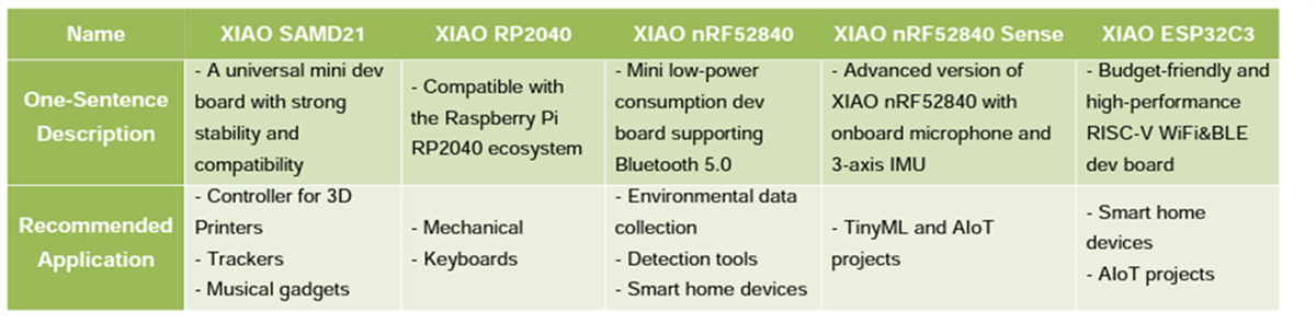 Seeed Studio XIAO系列产品