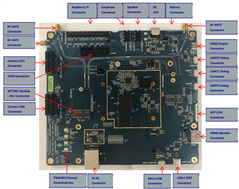 MediaTek Genio 700 (MT8390) 边缘AI物联网评估套件