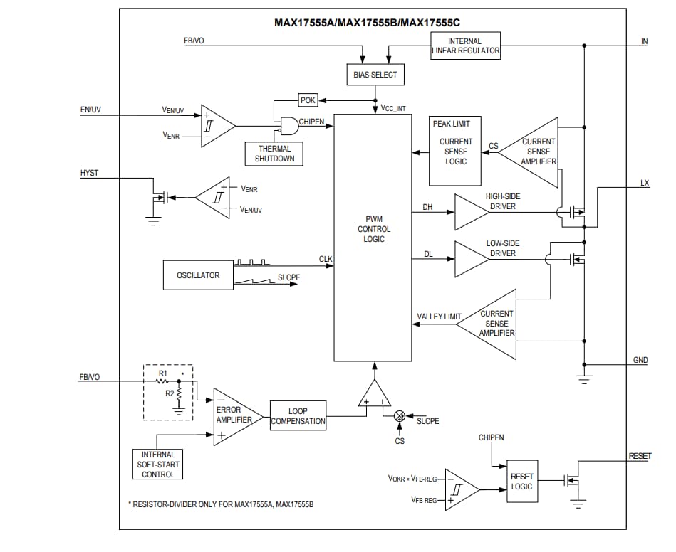 框图 - Analog Devices / Maxim Integrated MAX17554/MAX17555同步降压直流-直流转换器