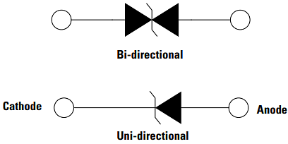 Littelfuse TPSMB/TPSMC/TPSMD汽车用SMT TVS二极管