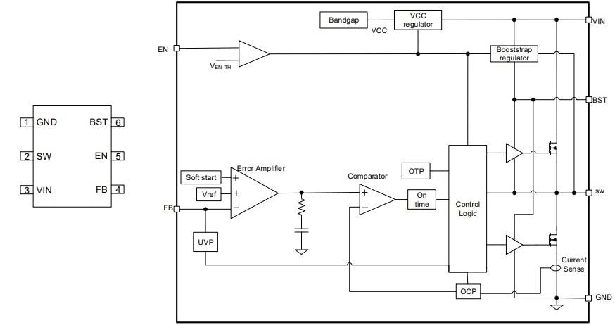框图 - Renesas Electronics RAA211230同步降压稳压器