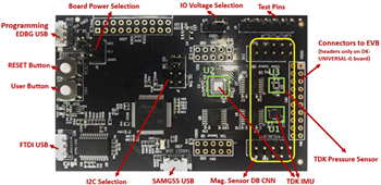 TDK InvenSense DK-20670开发套件
