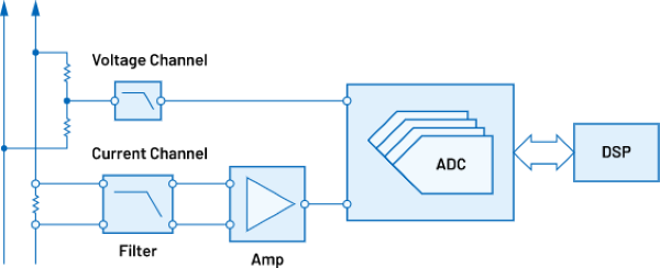 Analog Devices Inc. 电流测量：电网监控