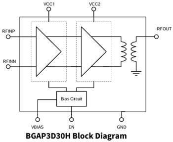 框图 - Infineon Technologies 无线驱动器放大器