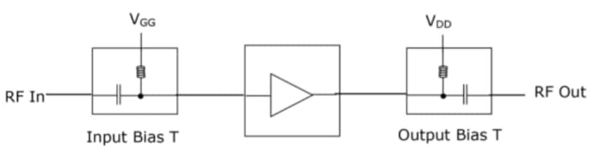 框图 - MACOM CMPA0560008S大功率放大器