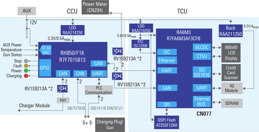 框图 - Renesas Electronics 电动汽车充电器桩的收费和通信装置