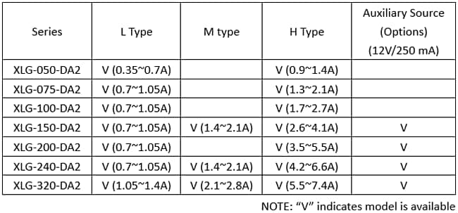 MEAN WELL 50W至320W DALI-2数字调光LED驱动器