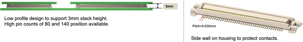 Amphenol FCI BergStak® 0.635mm连接器