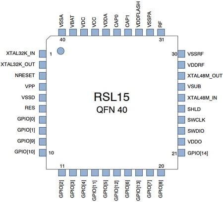 onsemi NCV-RSL15 BLUETOOTH® 5.2安全无线MCU