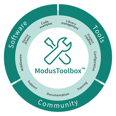 Infineon Technologies PSOC™ 4000T多传感MCU