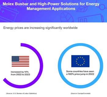 Molex 大电流高电压解决方案