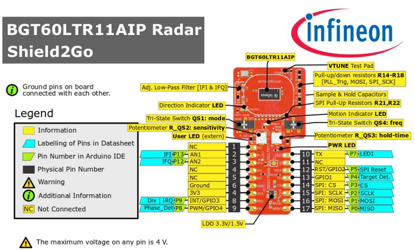 Infineon Technologies XENSIV™ BGT60LTR11AIP雷达Shield2Go