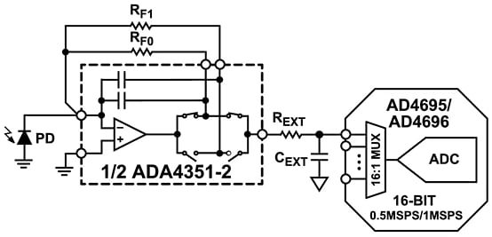 应用电路图 - Analog Devices Inc. ADA4351-2精密可编程增益跨阻抗放大器