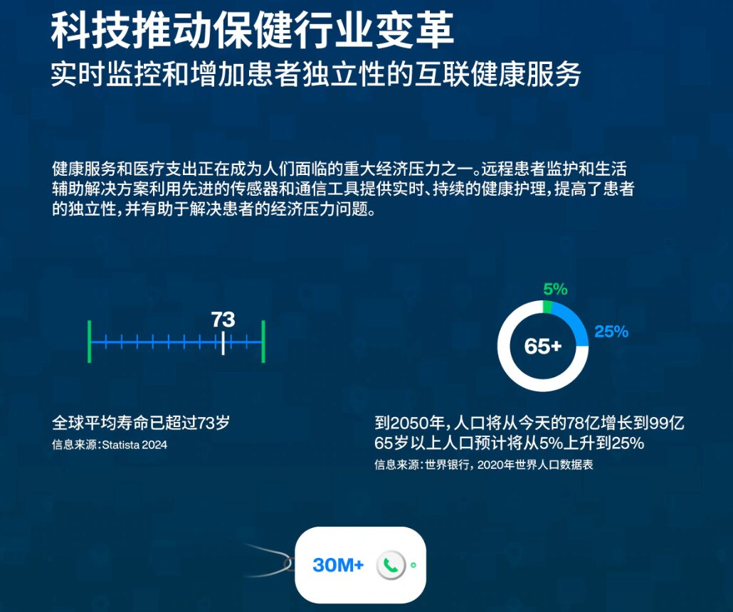 u-blox M10标准精密GNSS平台
