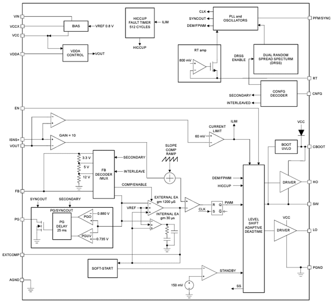 框图 - Texas Instruments LM5148/LM5148-Q1降压直流/直流控制器