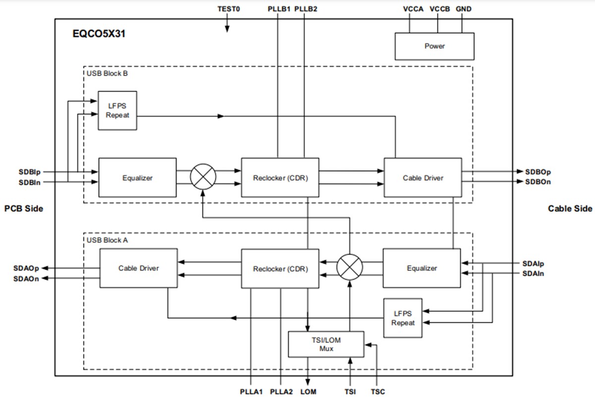 框图 - Microchip Technology EQCO5X31 USB 3.2时钟恢复器/转接驱动器
