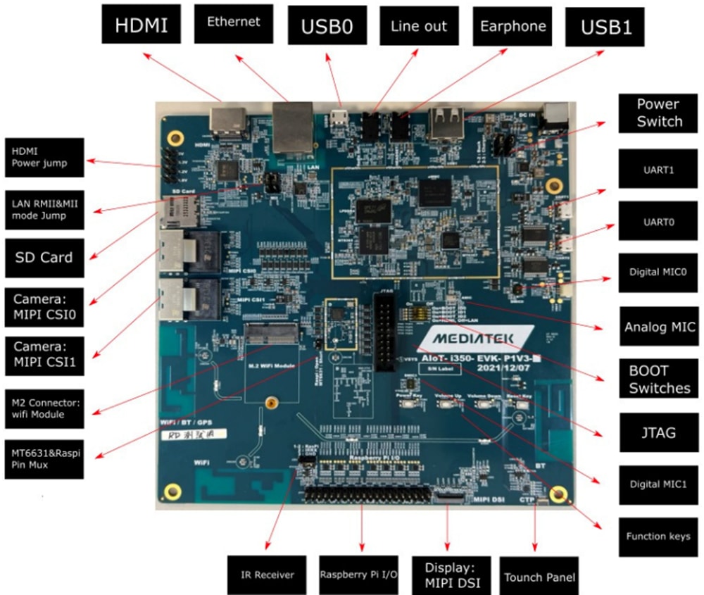 MediaTek Genio 350 (MT8365) 评估套件