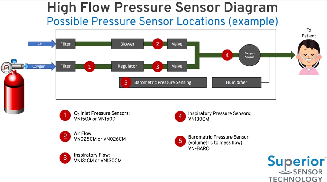 应用电路图 - Superior Sensor Technology VN压力传感器