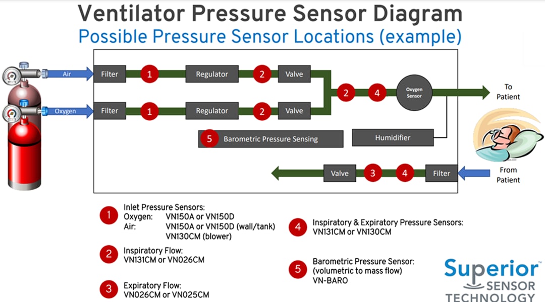 Superior Sensor Technology VN压力传感器