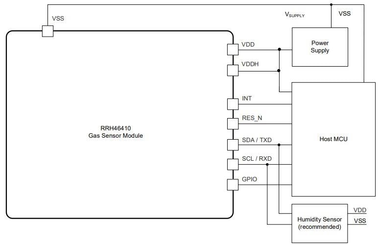 应用电路图 - Renesas Electronics RRH46410数字气体传感器模块