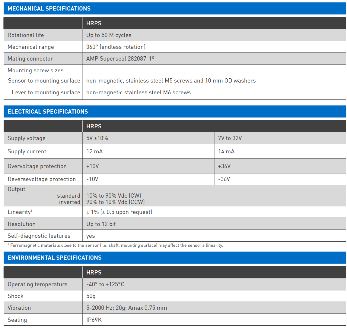 Amphenol Piher 霍尔效应旋转位置传感器 (HRPS)