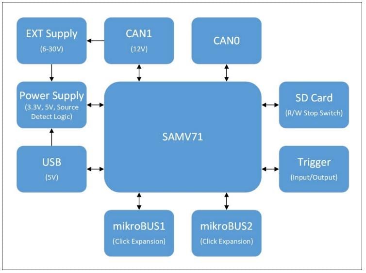 框图 - Microchip Technology APGDT006 CAN总线分析器FD工具