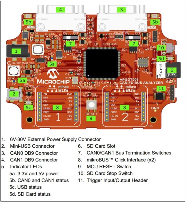 图表 - Microchip Technology APGDT006 CAN总线分析器FD工具