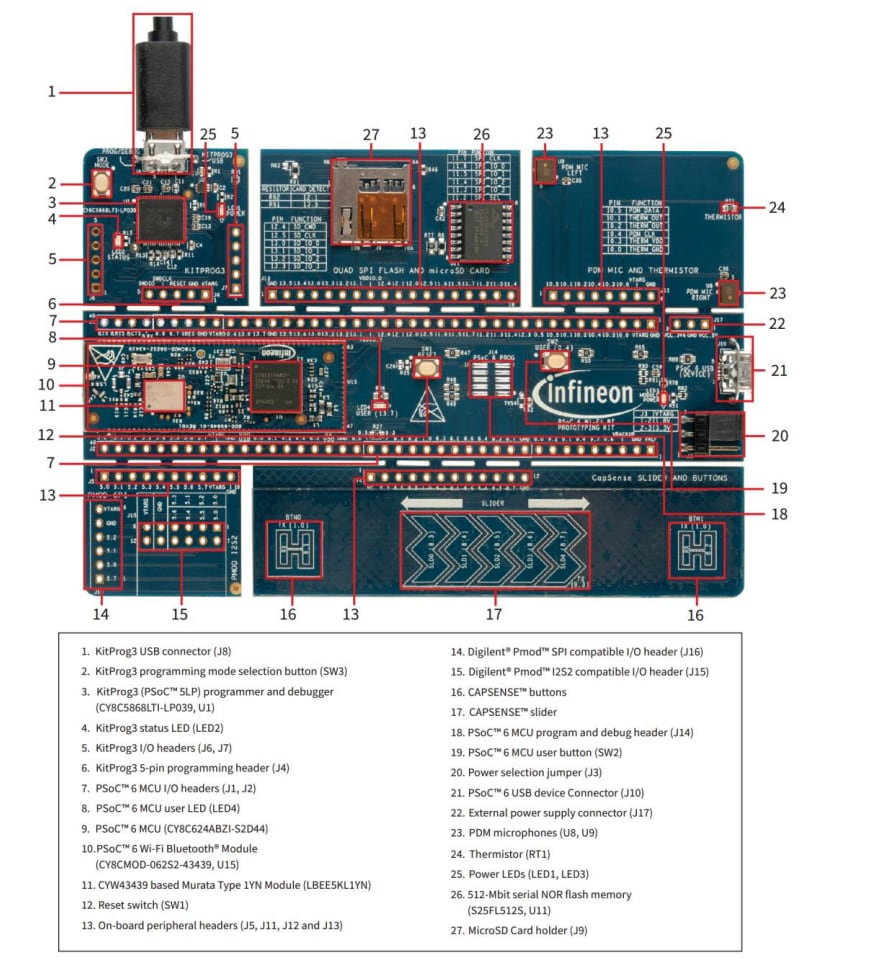 位置电路 - Infineon Technologies CY8CPROTO-062S2 PSOC™原型设计套件