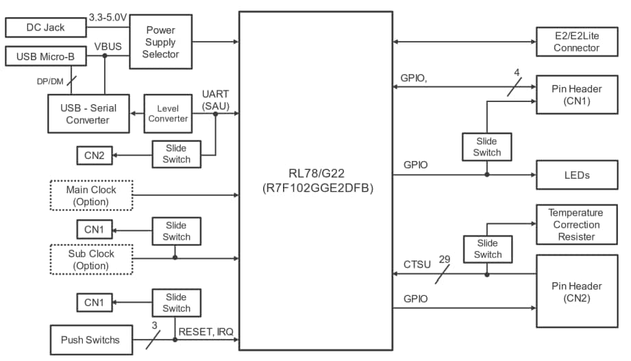 框图 - Renesas Electronics RL78/G22电容式触摸评估系统