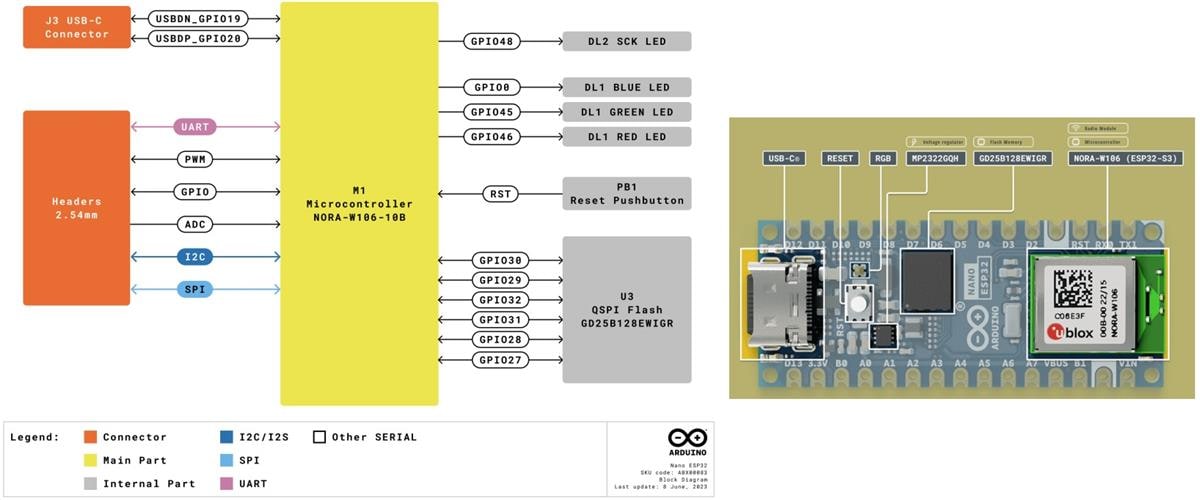 框图 - Arduino Nano ESP32板