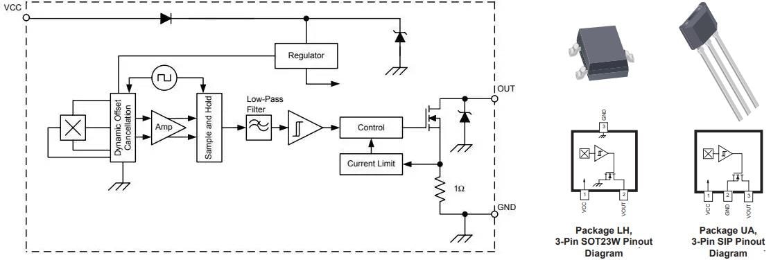Block Diagram - Allegro MicroSystems APS12202 & APS12212 Precision Hall-Effect Latches