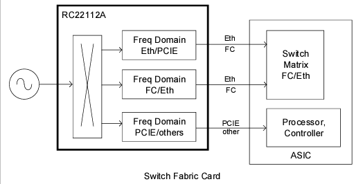 应用电路图 - Renesas Electronics RC22112A FemtoClock™时钟发生器