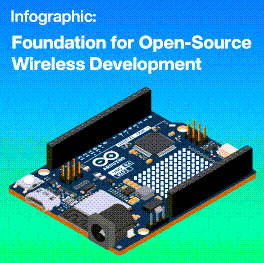 信息图 - Arduino UNO 4版微控制器板
