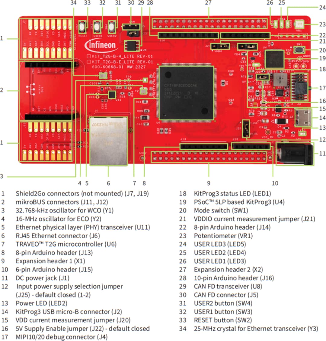 Infineon Technologies KIT_T2G-B-H_LITE Traveo™ T2G评估套件