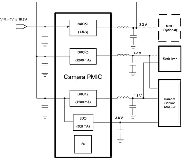 应用电路图 - Texas Instruments TPS650350-Q1汽车摄像头电源管理IC