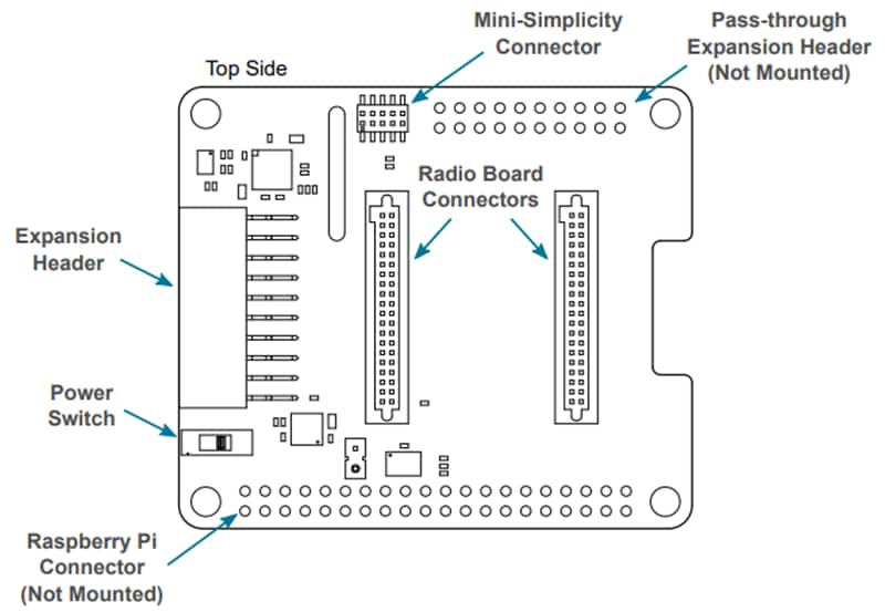 Silicon Labs Wi-SUN-PK6015A RoW专业版套件